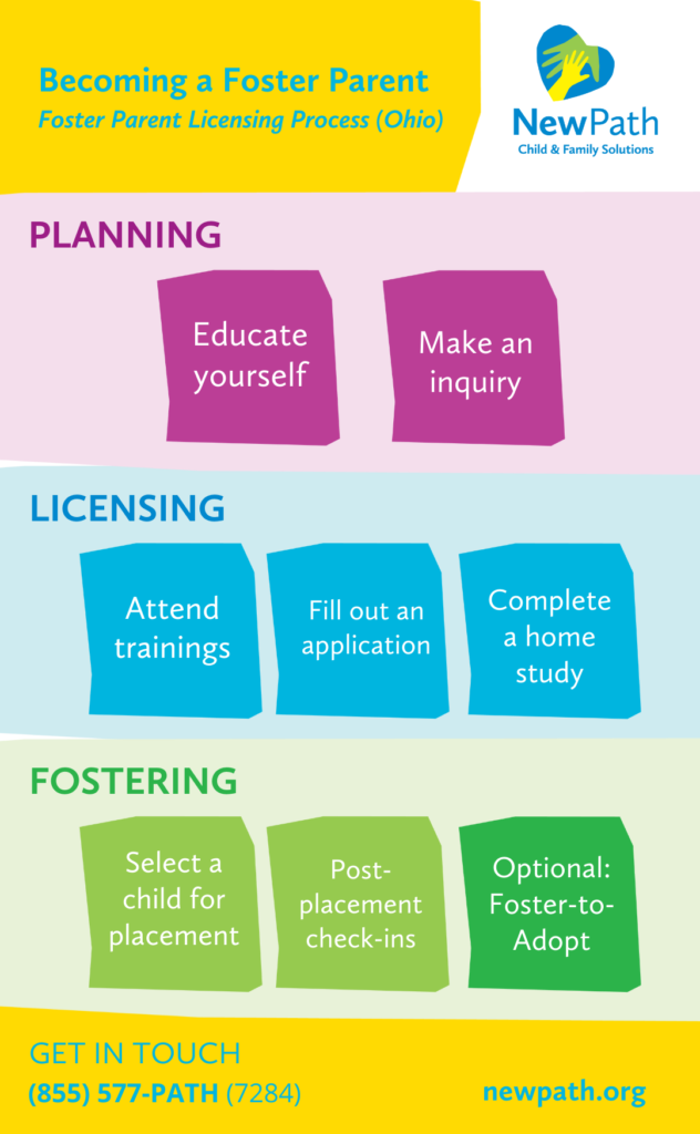 process to become a licensed foster parent