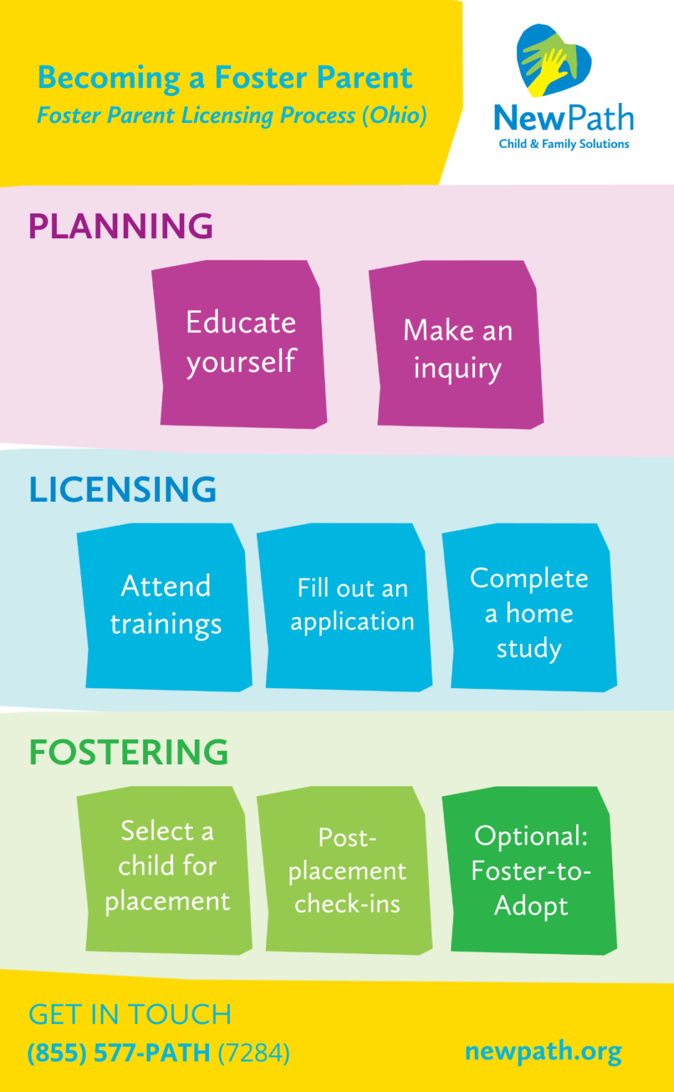 have-you-considered-becoming-a-licensed-foster-parent-newpath